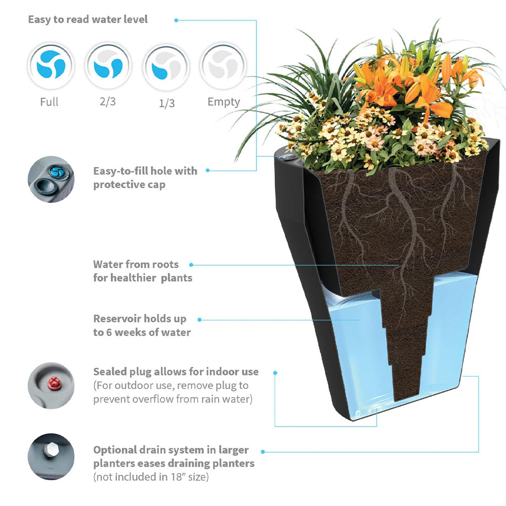 #4 - Self-Watering Rim Planter